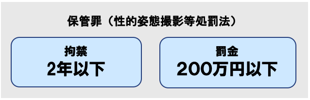 保管罪の刑罰