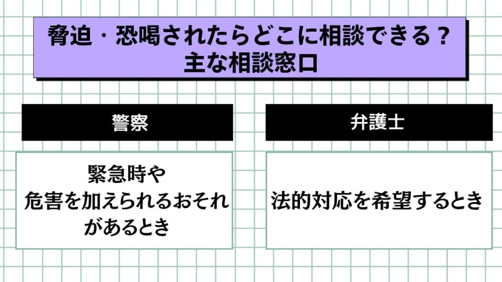 脅迫・恐喝されたらどこに相談できる？主な相談窓口