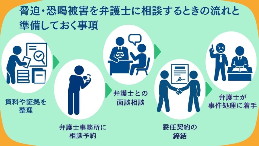 脅迫・恐喝被害を弁護士に相談するときの流れと準備しておく事項