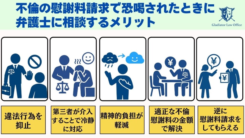 不倫の慰謝料請求で恐喝されたときに弁護士に相談するメリット