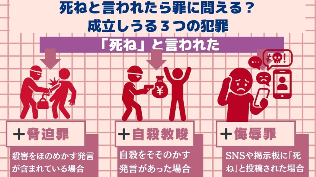 死ねと言われたら罪に問える？成立しうる３つの犯罪
