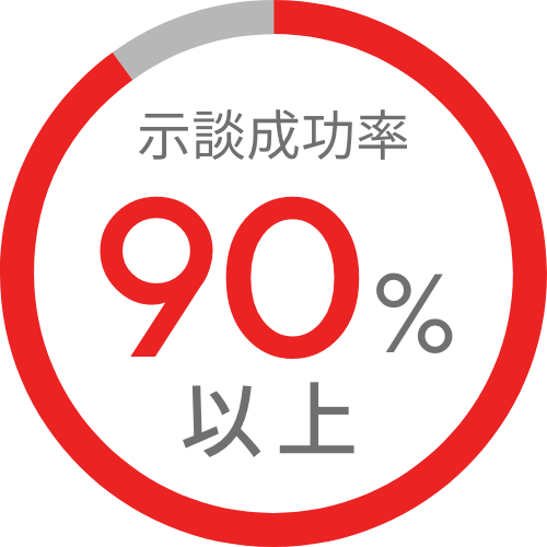 示談成功率 90%以上