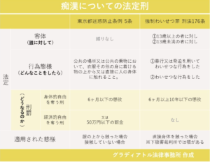 痴漢の法定刑　迷惑防止条例違反と強制わいせつ罪の違い