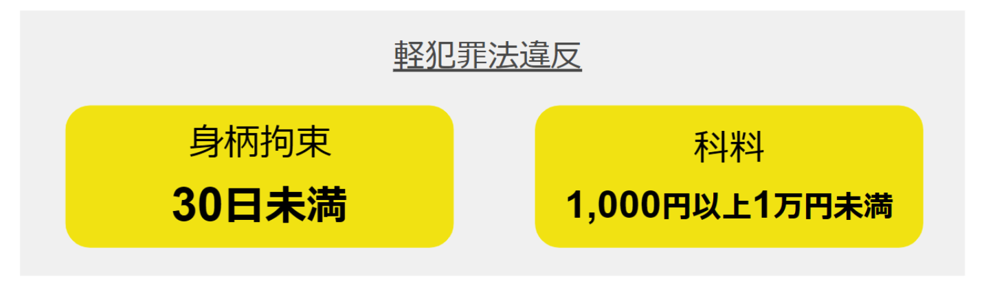 盗撮の軽犯罪法違反の懲役刑と罰金刑