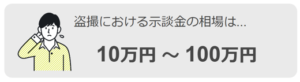 盗撮における示談金の相場