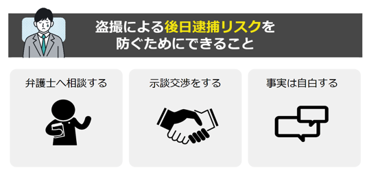 盗撮による後日逮捕リスクを防ぐためにできること