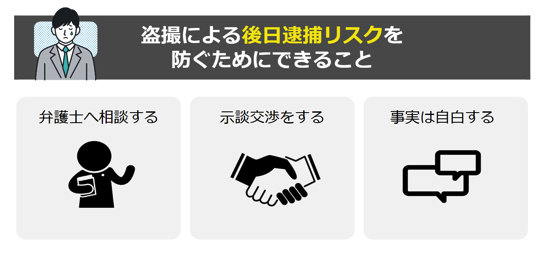 盗撮による後日逮捕リスクを防ぐためにできること