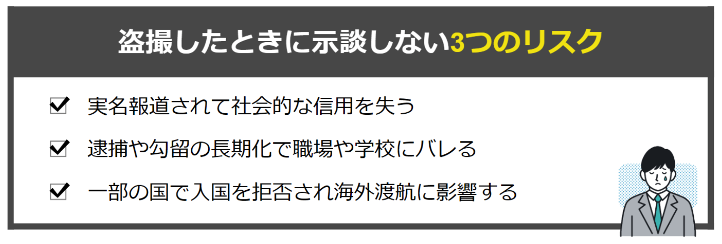 盗撮したときに示談しない３つのリスク