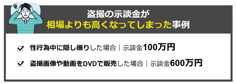 盗撮　示談金　高くなったケース