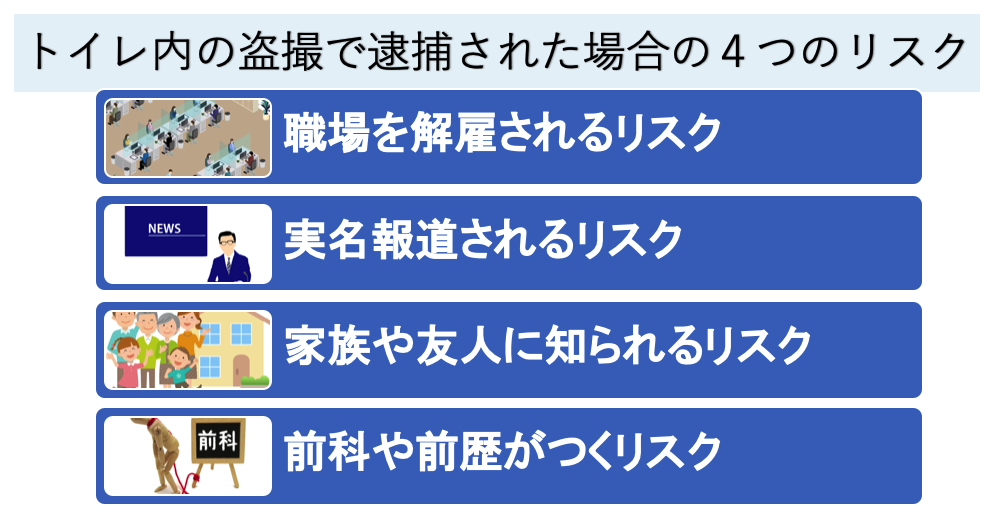 盗撮で逮捕された場合の４つのリスク