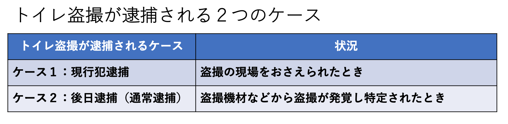 トイレ盗撮が逮捕される２つのケース