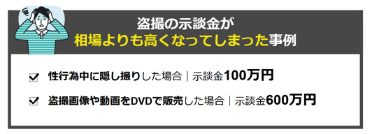 盗撮の示談金が高くなってしまった事例