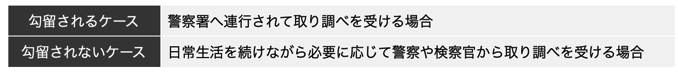 盗撮で逮捕されて勾留されるケースと勾留されないケース