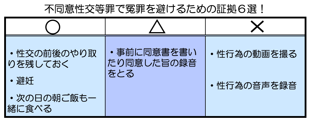 不同意性交等罪で冤罪を避けるための証拠６選！