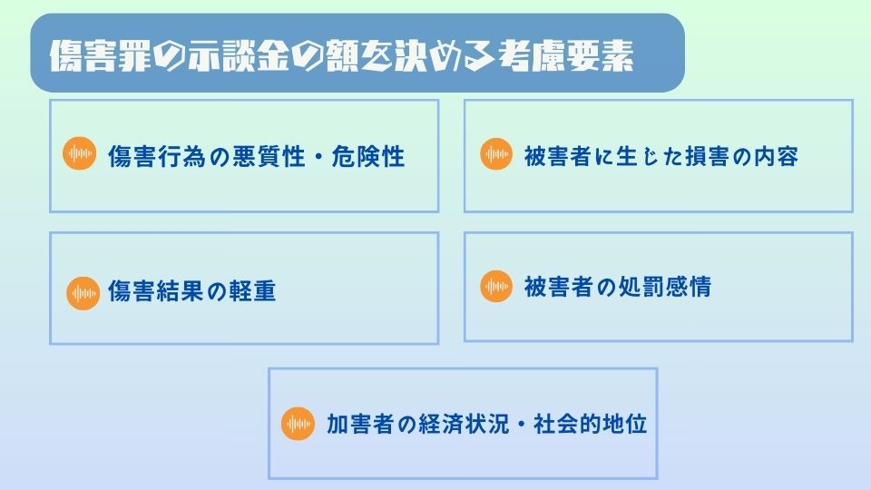 傷害罪の示談金の額を決める考慮要素