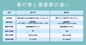 暴行罪と傷害罪の違い