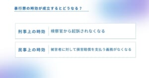 暴行罪の時効の成立で起きること