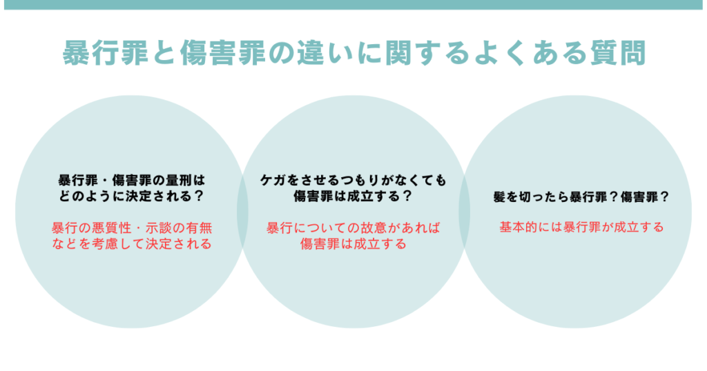 暴行罪と傷害罪の違いは?成立要件や刑罰の違いを弁護士が解説 - 刑事事件に強い弁護士無料相談 グラディアトル法律事務所