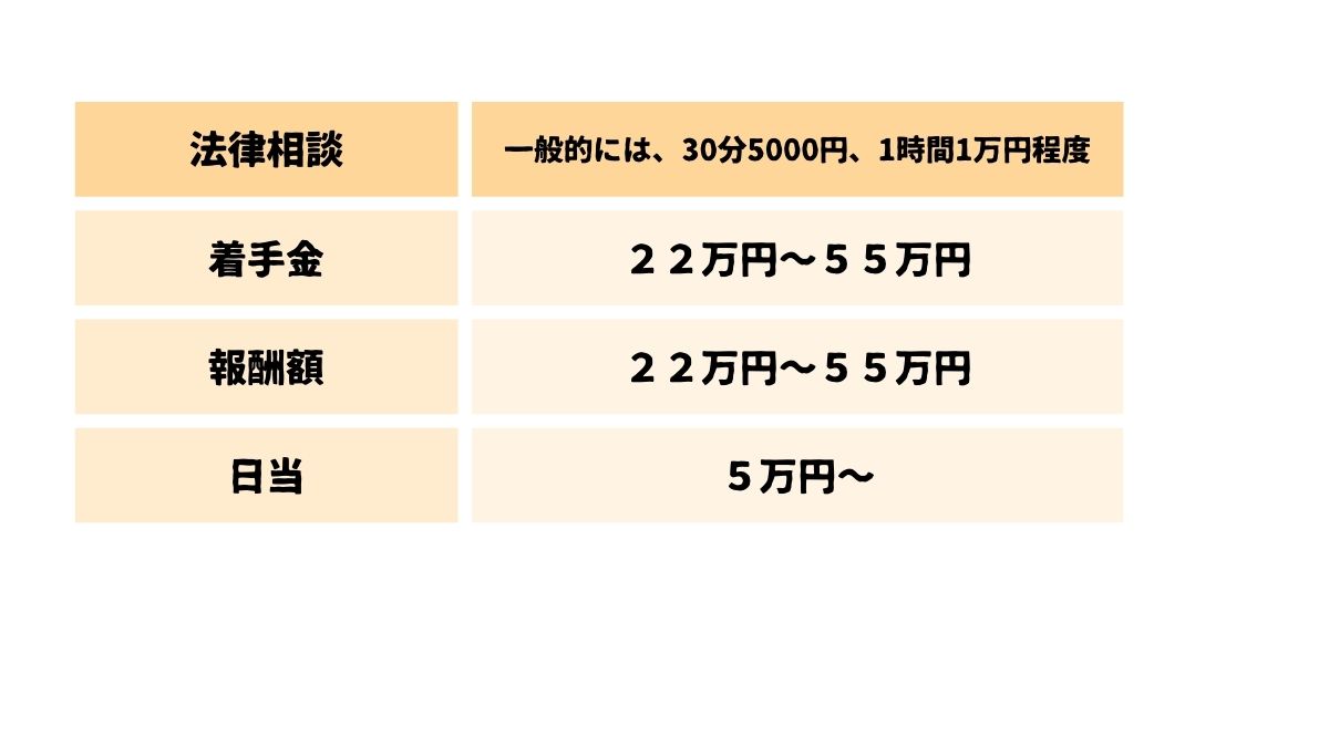 盗撮の報酬基準