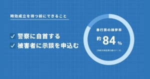 暴行罪の時効成立前にできること