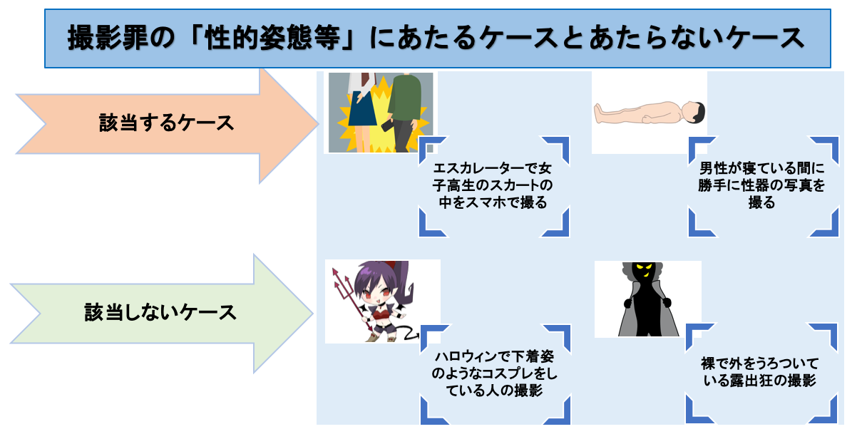 撮影罪の「性的姿態等」にあたるケースとあたらないケース