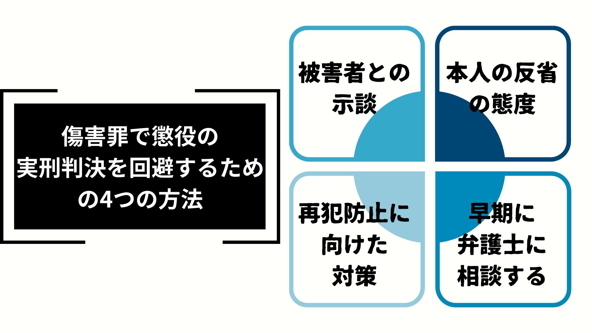 傷害罪で懲役の実刑判決を回避するための方法