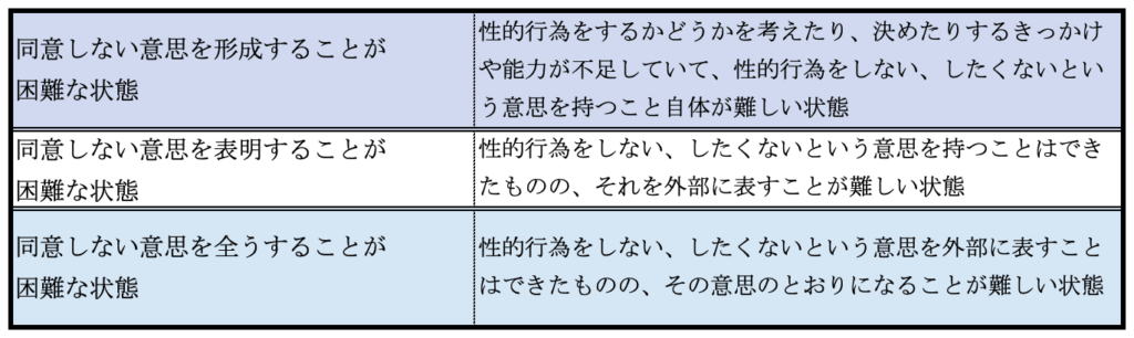 法務省による不同意性交等罪の定義