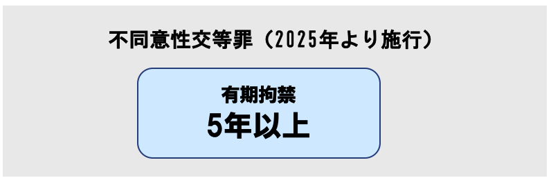 不同意性交等罪の刑罰