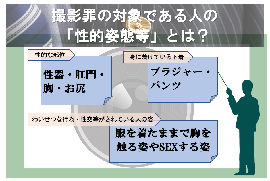 撮影罪の対象である人の「性的姿態等」とは