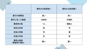 暴行罪・傷害罪の量刑の決まり方