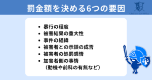 暴行罪で罰金の額を決める６つの要因