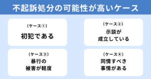 暴行罪で不起訴処分の可能性が高いケース