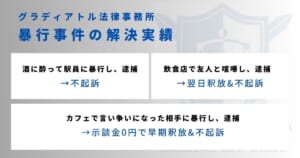 暴行事件の解決実績