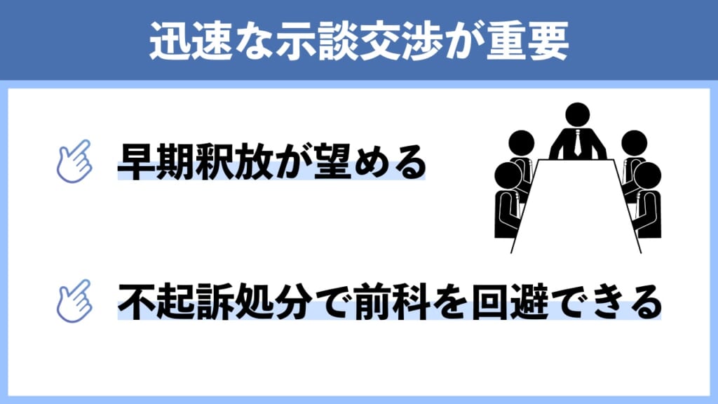 傷害罪で警察がまだ動いてなくても迅速な示談が重要