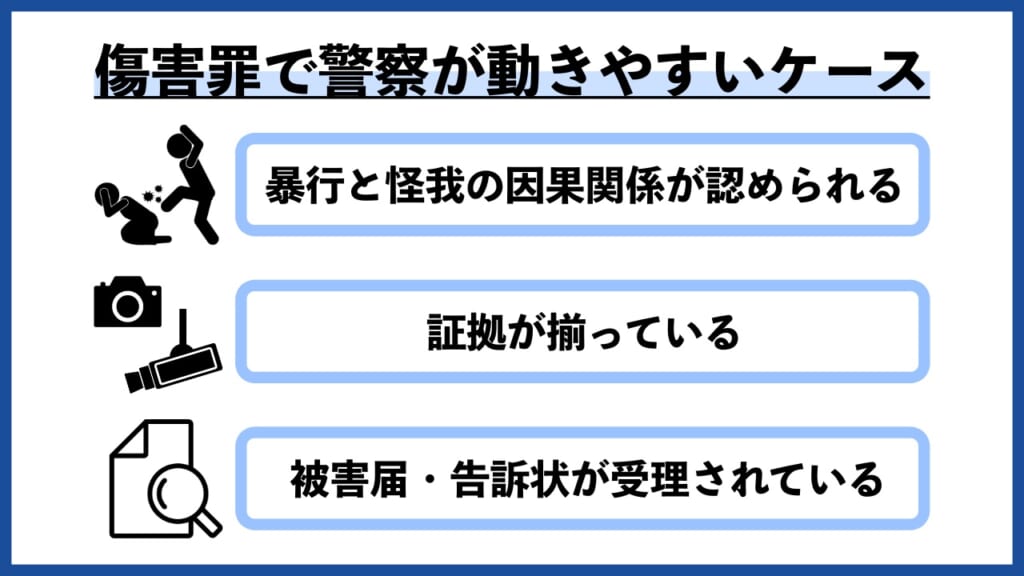 傷害罪で警察が動きやすいケース
