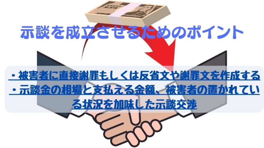 暴行罪の示談を成立させるポイント