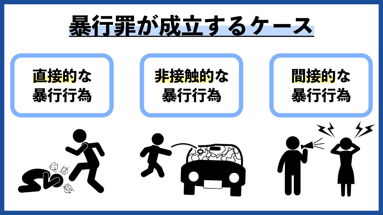 【暴行罪】3つの成立要件と罰則が重くなる4つのパターン - 刑事事件に強い弁護士無料相談 グラディアトル法律事務所