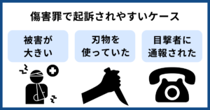 傷害罪で起訴されやすいケース