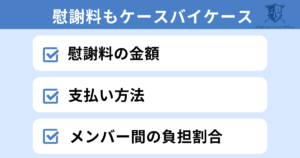 集団暴行罪の慰謝料の金額と割合