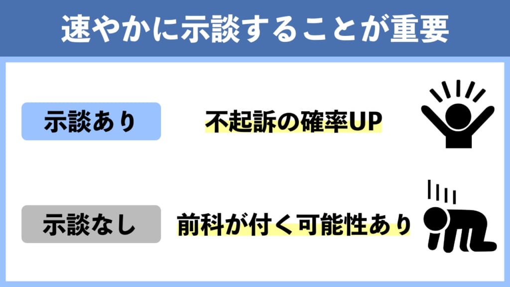 傷害罪で逮捕されたら速やかに示談することが重要