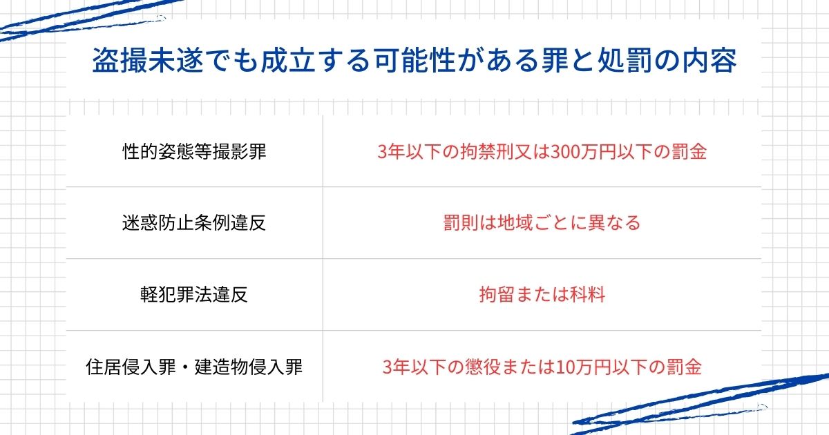 未遂犯処罰されない – 刑法 未遂犯 書き方 _ 共犯の処罰根拠と違法の相対性 – VXSQ