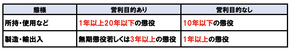 薬物で逮捕されたらどうなる?時系列順流れ・押さえておくべき注意点 - 刑事事件に強い弁護士無料相談 グラディアトル法律事務所