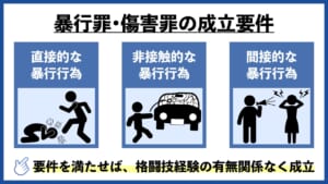 格闘技経験は暴行罪・傷害罪の成立や罪の重さに影響するか弁護士解説 - 刑事事件に強い弁護士無料相談 グラディアトル法律事務所