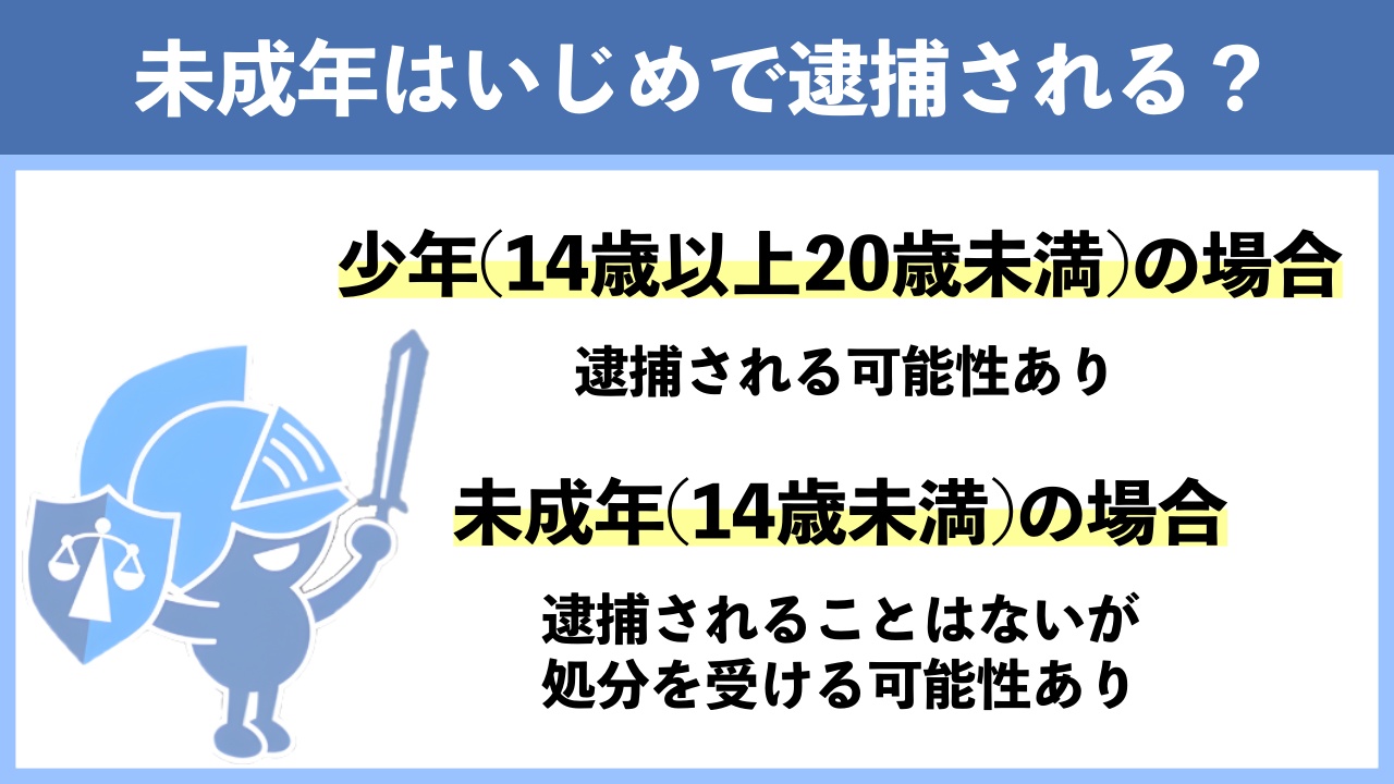 いじめは犯罪?暴行罪や傷害罪が成立する可能性・関連する刑罰などを解説 - 刑事事件に強い弁護士無料相談 グラディアトル法律事務所
