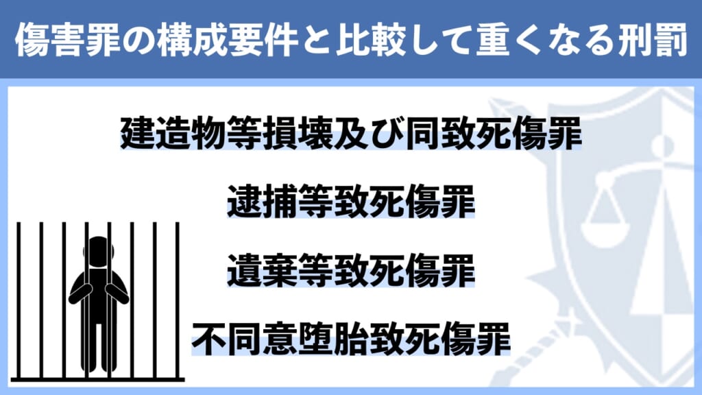 傷害罪の構成要件と比較して重くなる刑罰