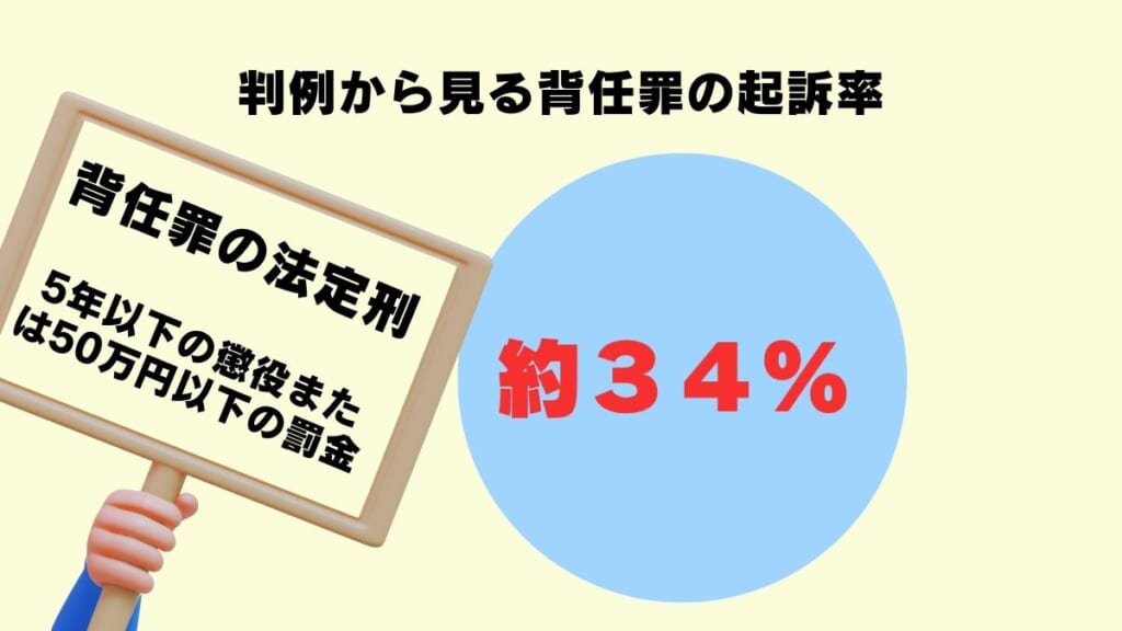 判例から見る背任罪の起訴率は約34%