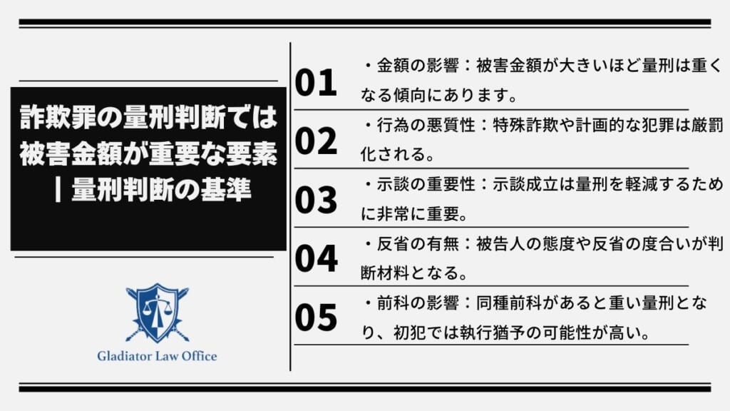詐欺罪の量刑判断では被害金額が重要な要素|量刑判断の基準