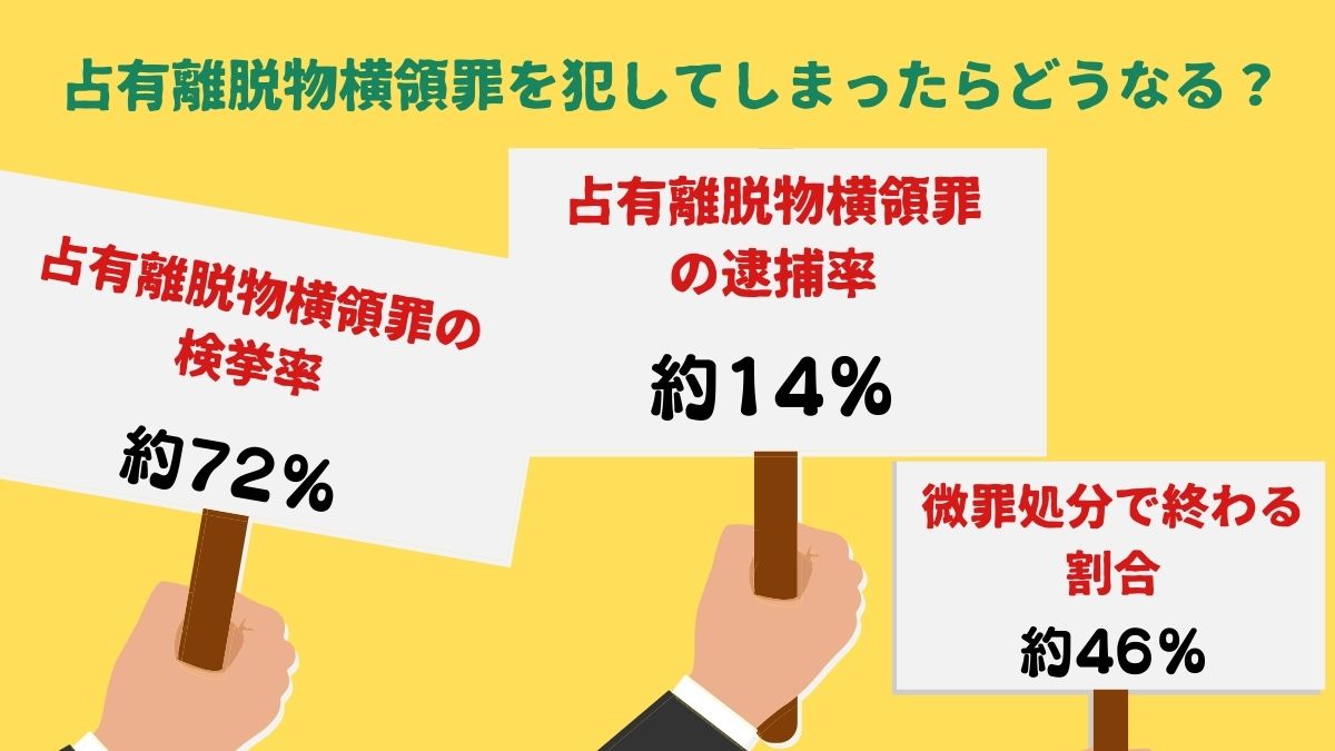 占有離脱物横領罪とは?成立要件・法定刑・時効や逮捕の可能性を解説 - 刑事事件に強い弁護士無料相談 グラディアトル法律事務所