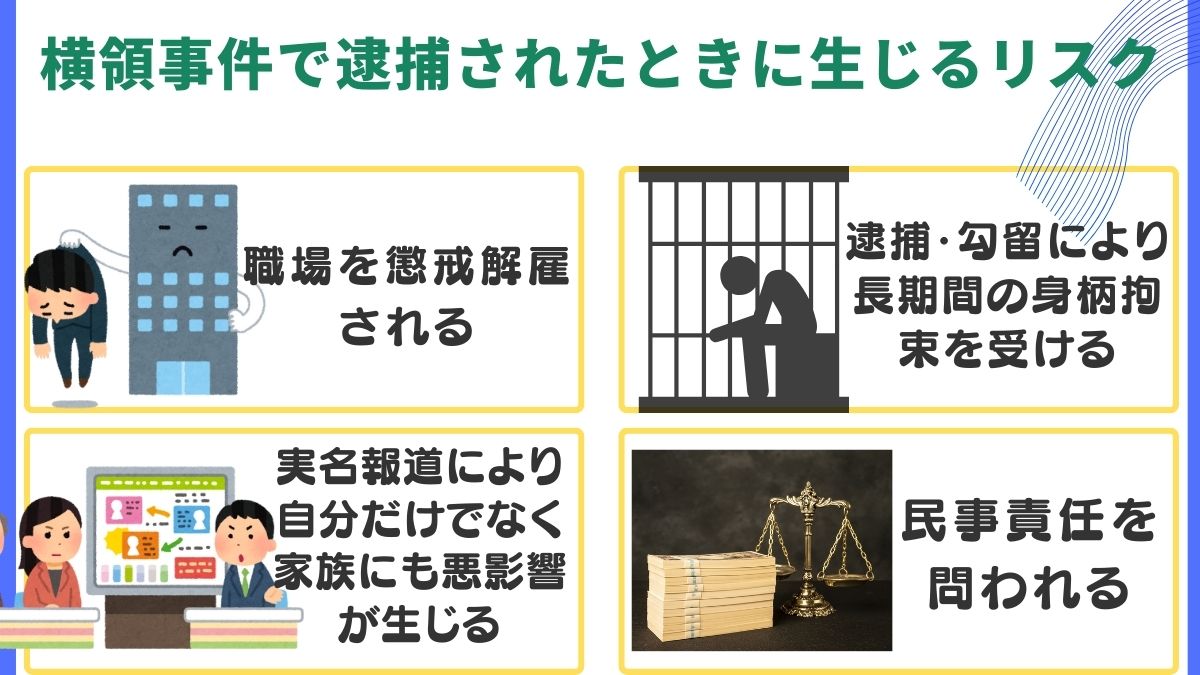 横領で逮捕されるケースとは?逮捕のリスクや逮捕回避の対処法を解説 - 刑事事件に強い弁護士無料相談 グラディアトル法律事務所