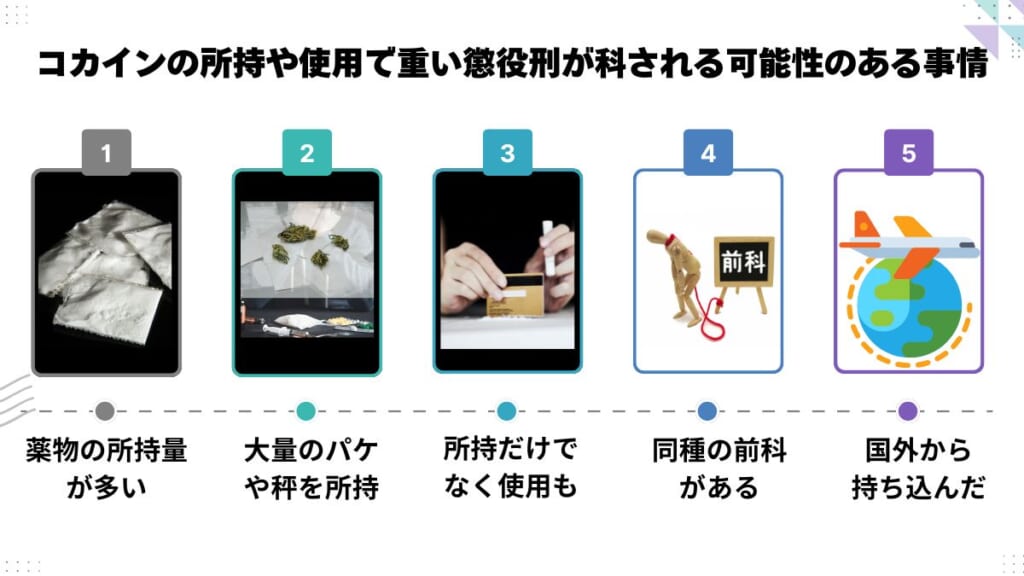 コカインの所持や使用で重い懲役刑が科される可能性のある事情